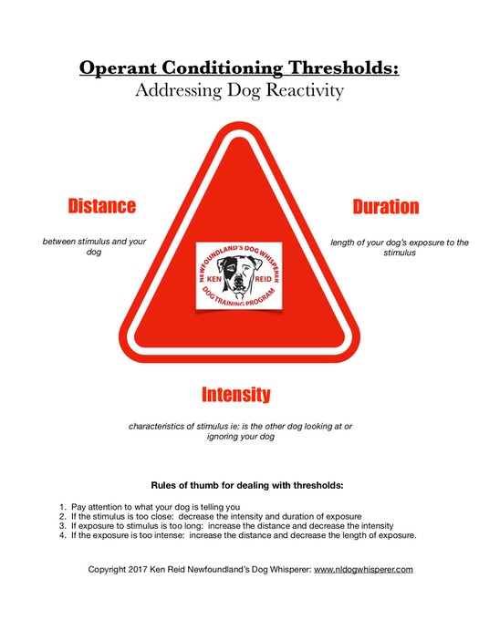Operant Conditioning Thresholds jpg